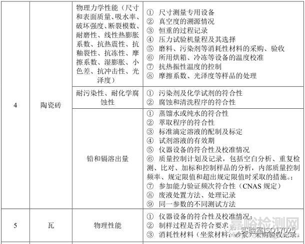 建材实验室主要检测项目及关键技术指标识别