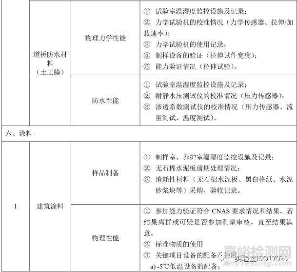 建材实验室主要检测项目及关键技术指标识别