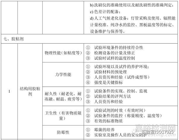 建材实验室主要检测项目及关键技术指标识别