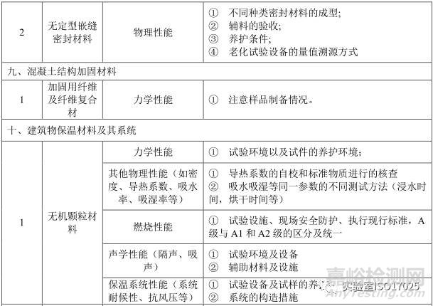 建材实验室主要检测项目及关键技术指标识别