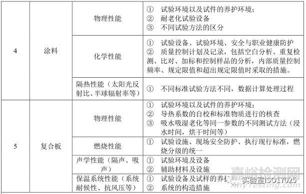 建材实验室主要检测项目及关键技术指标识别