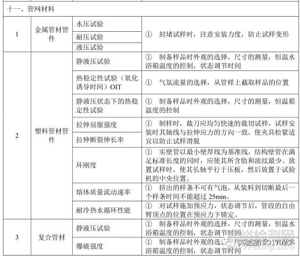 建材实验室主要检测项目及关键技术指标识别