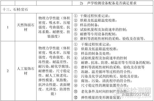 建材实验室主要检测项目及关键技术指标识别