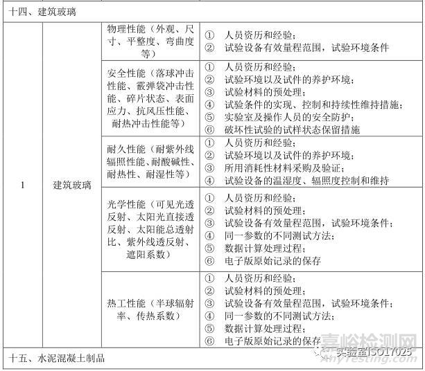 建材实验室主要检测项目及关键技术指标识别