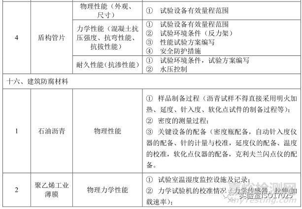 建材实验室主要检测项目及关键技术指标识别