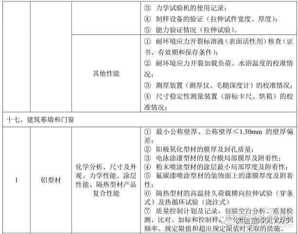 建材实验室主要检测项目及关键技术指标识别