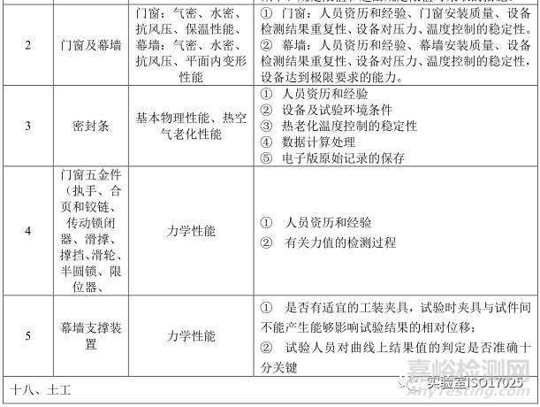 建材实验室主要检测项目及关键技术指标识别