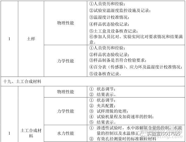 建材实验室主要检测项目及关键技术指标识别