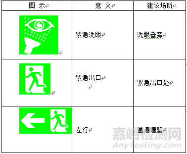 实验室标识大全