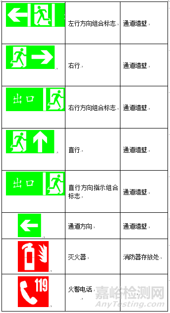 实验室标识大全