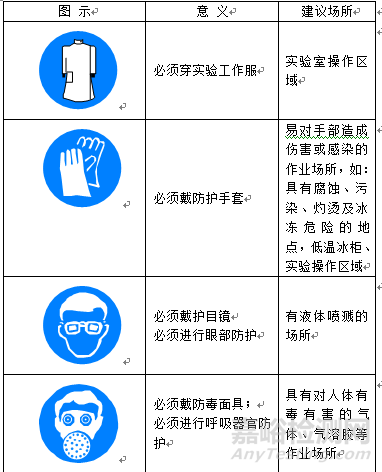 实验室标识大全