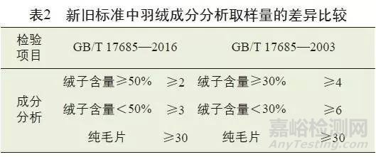 羽绒羽毛新旧标准细节对比