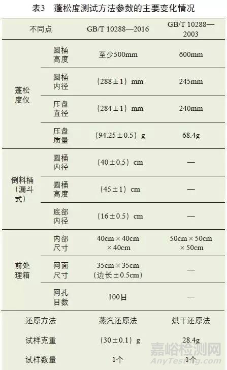 羽绒羽毛新旧标准细节对比