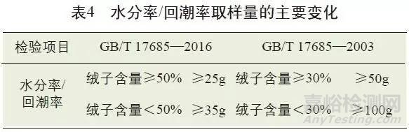 羽绒羽毛新旧标准细节对比