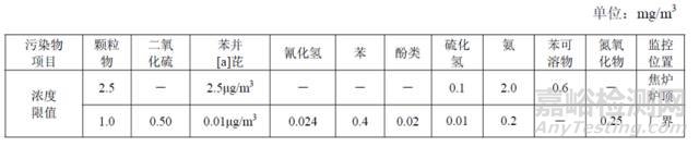 石化、制药、电子和橡胶等9大行业国标中涉VOCs排放限值