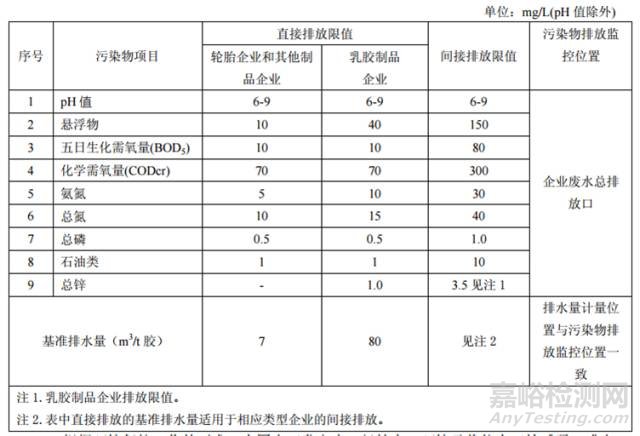 橡胶制品工业污染物排放标准GB27632-2011  水污染物排放标准