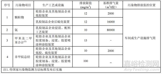 橡胶制品工业污染物排放标准GB27632-2011  大气污染物排放标准