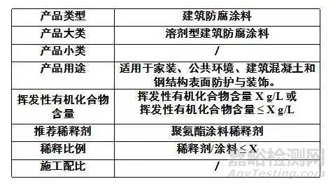 建筑类涂料与胶粘剂挥发性有机化合物含量限值标准