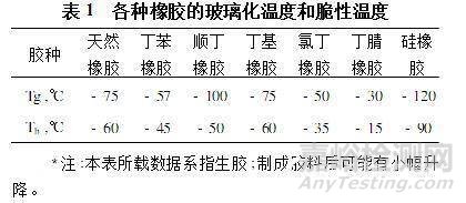 各种橡胶的玻璃化温度和脆性温度