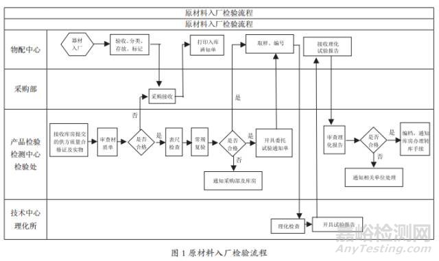 质量风险的识别与防控