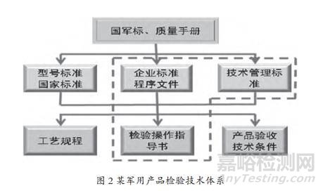 质量风险的识别与防控