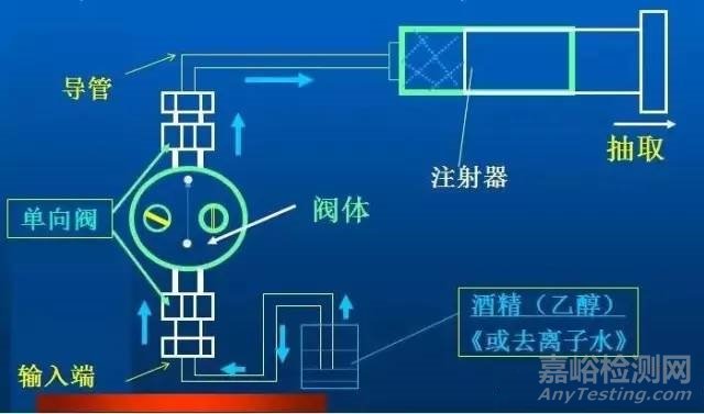 液相色谱仪的保养与维修