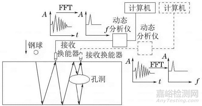 混凝土无损检测方法汇编