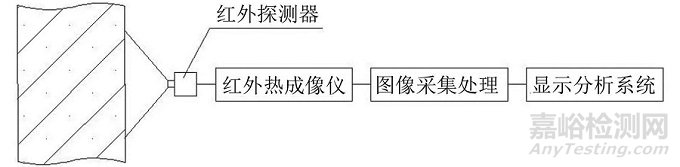 混凝土无损检测方法汇编