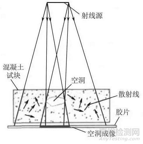 混凝土无损检测方法汇编