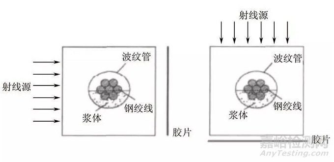 混凝土无损检测方法汇编