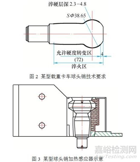 汽车转向球头销感应热处理的改进