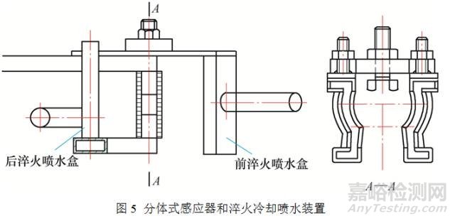 汽车转向球头销感应热处理的改进