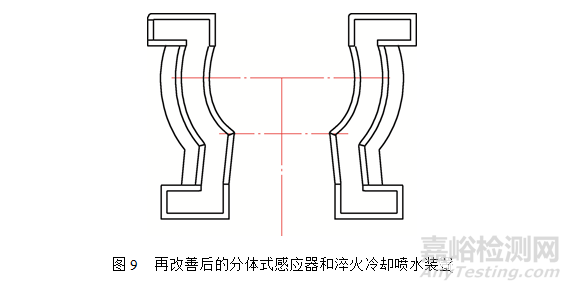 汽车转向球头销感应热处理的改进