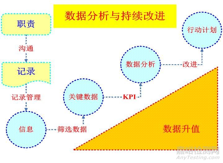 质量管理中的数据与数据分析