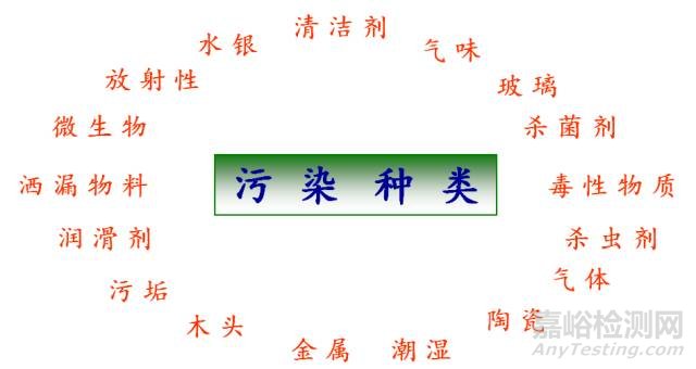 质量管理中的数据与数据分析