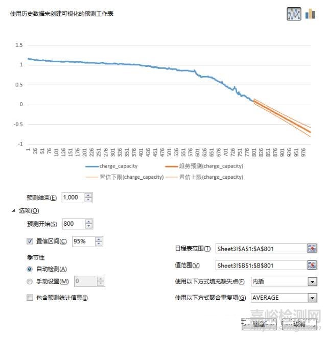 电动汽车电池寿命评估方法