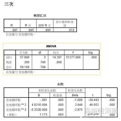 电动汽车电池寿命评估方法