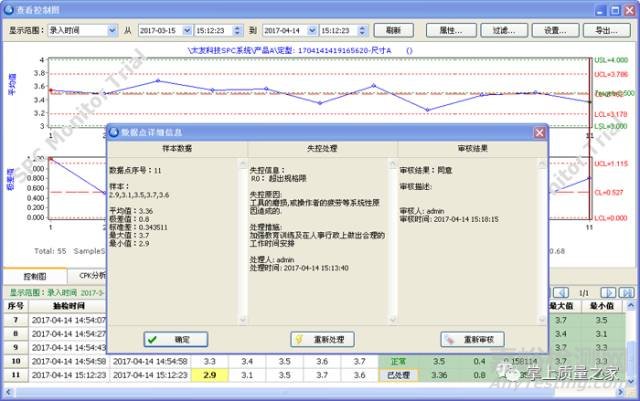 SPC应用的三大误区， 实时监控的SPC才有意义