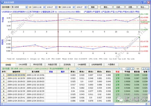 SPC应用的三大误区， 实时监控的SPC才有意义