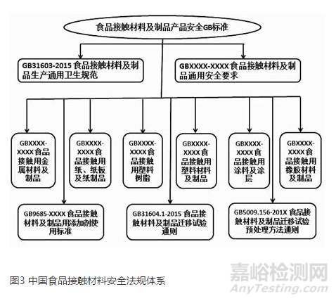 各国食品包装材料化学迁移量检测标准及注意事项