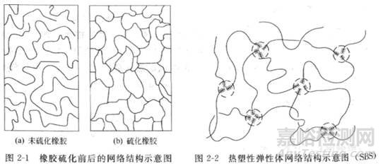 橡胶硫化反应过程