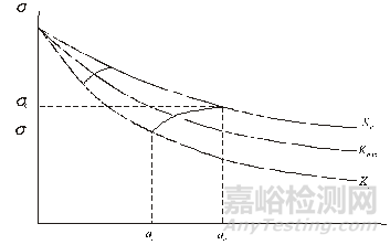 结构剩余强度