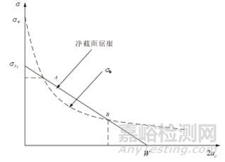 结构剩余强度