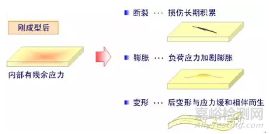 什么是残余应力