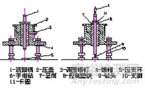 什么是残余应力