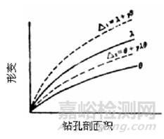 什么是残余应力