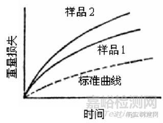 什么是残余应力