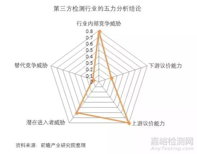 我国第三方检测行业发展现状