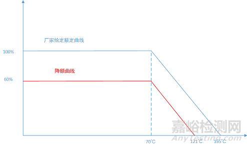 电阻可靠性相关的参数