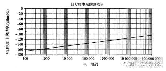 电阻可靠性相关的参数